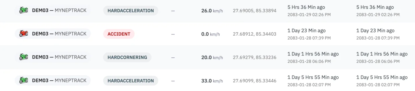 NepTrack Driver Behaviour Scoring dashboard for Nepali fleets